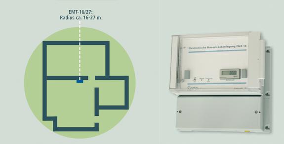 Die Lösung für feuchte Mauern 2